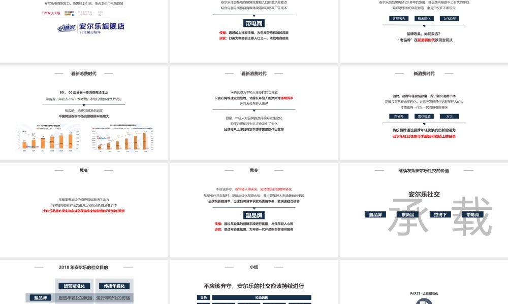 40.安尔乐卫生巾社交媒体整合传播.pptx
