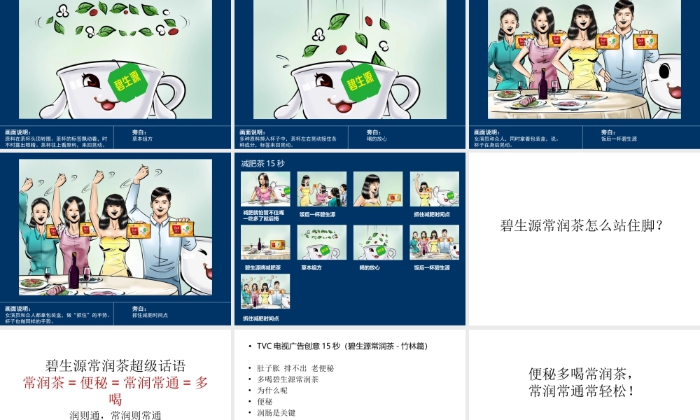 【华与华】碧生源品牌战略.ppt