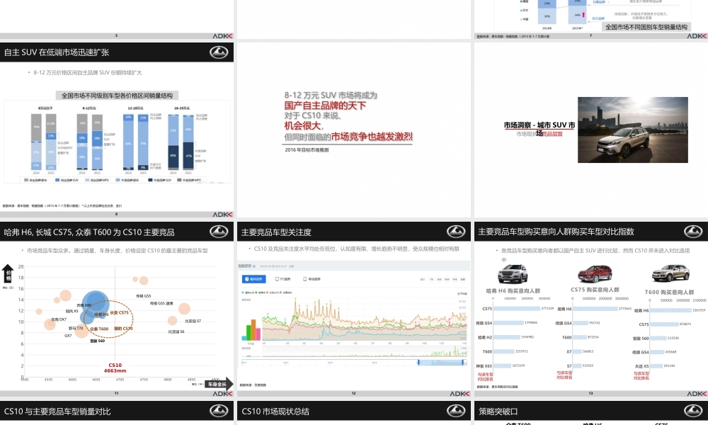 55.猎豹汽车车型年度传播提案.pptx
