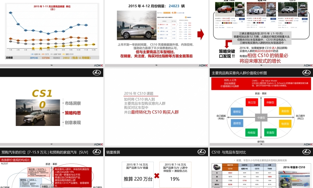 55.猎豹汽车车型年度传播提案.pptx