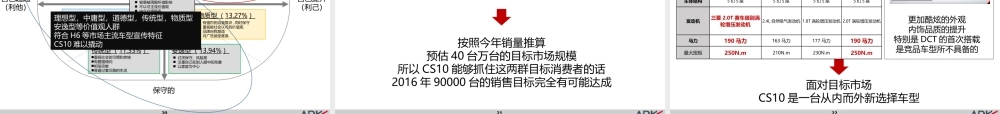 55.猎豹汽车车型年度传播提案.pptx