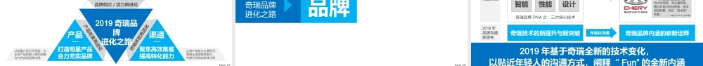 65.奇瑞瑞虎2019年度营销传播战略方案.pptx