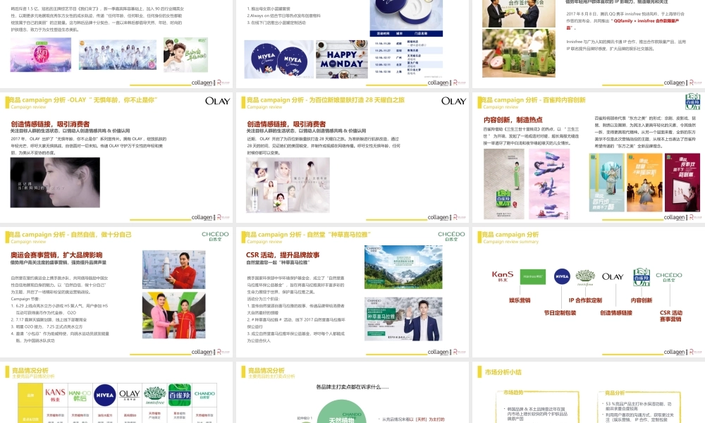 68.屈臣氏Watsons Collagen Oct Campaign-proposal.pptx