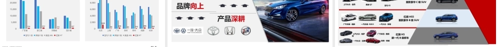 2022汽车品牌产品落地营销活动及传播方案.pptx