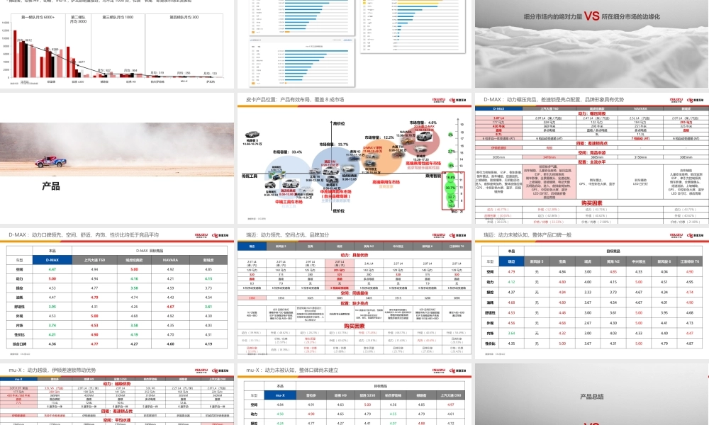 44.江西五十铃2018年品牌策略竞标方案.pptx
