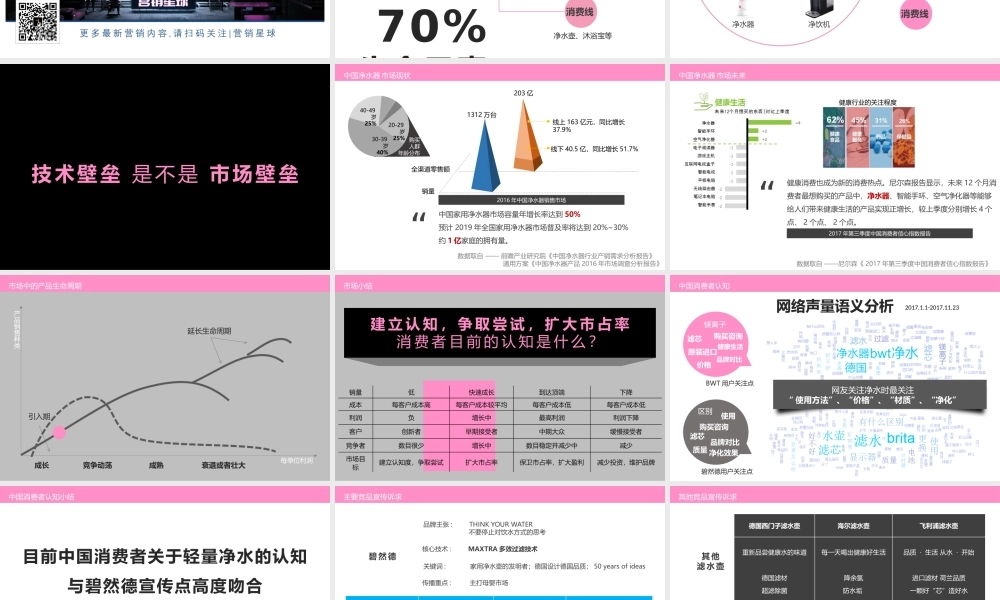 BWT2018营销推广全案-提案版_Final.pptx