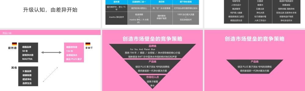 BWT2018营销推广全案-提案版_Final.pptx