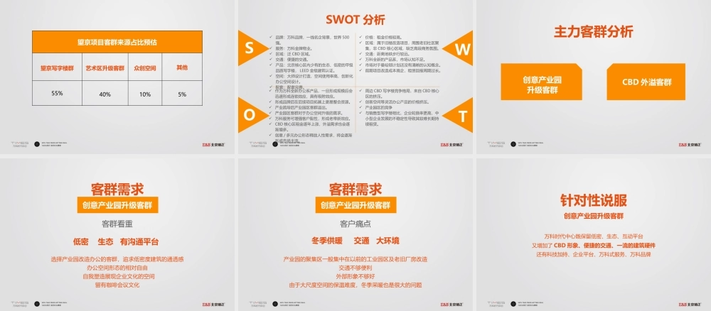 47.北京臻正-北京万科时代中心推广提案.pptx