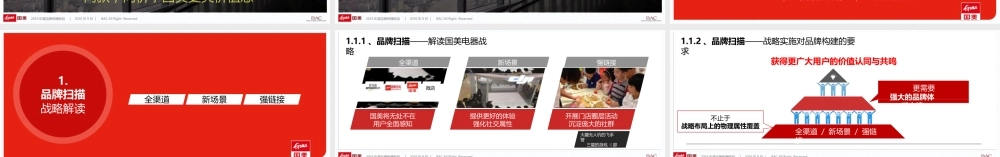 112.品牌年轻化国美零售品牌策略方案.pptx