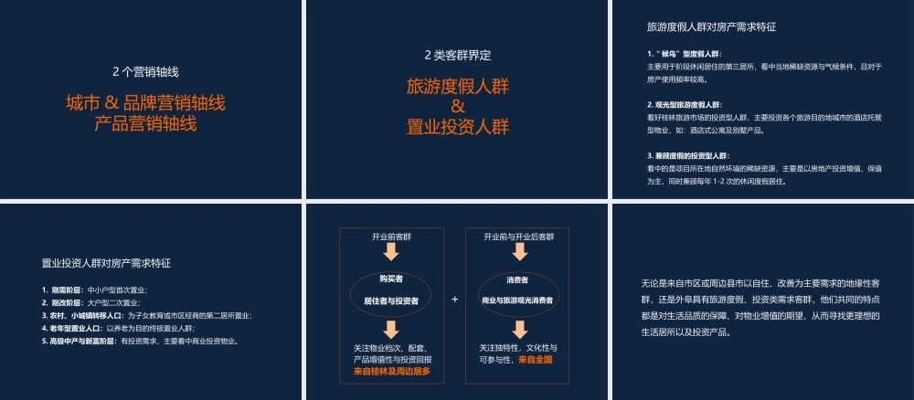 70.广州金与刘广告-桂林万达城营销推广策略.pptx