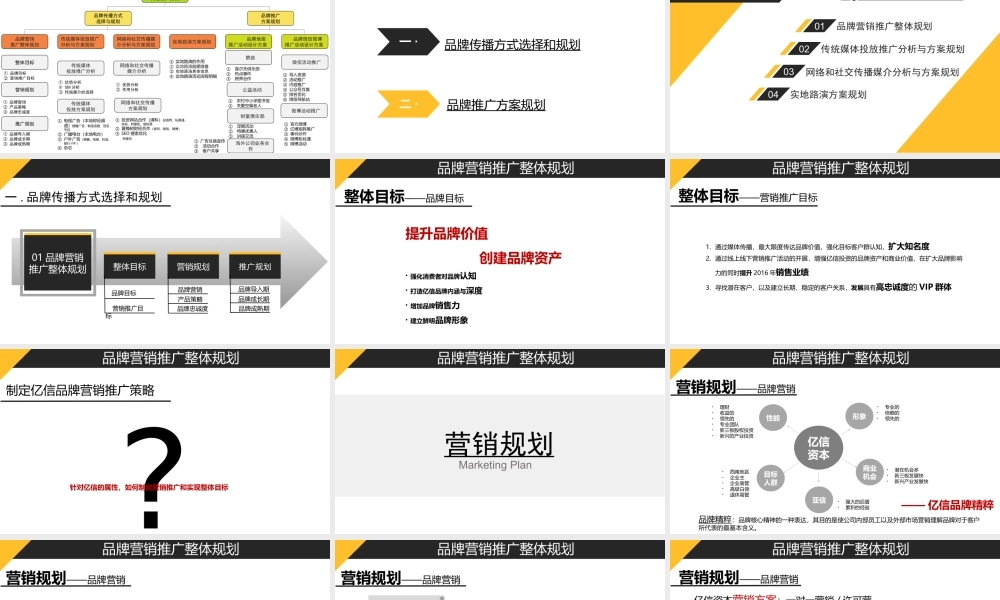 品牌整合营销传播推广方案.pptx