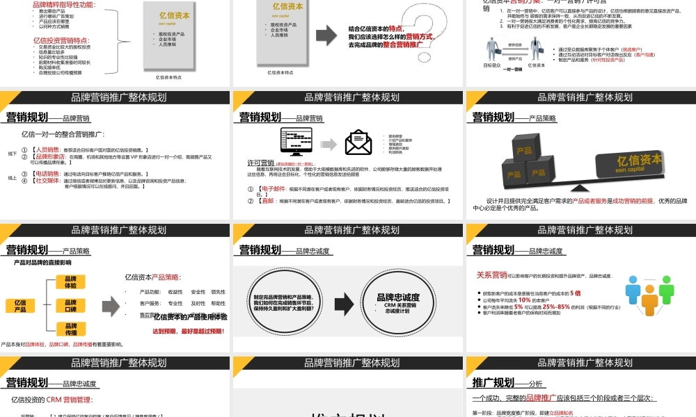 品牌整合营销传播推广方案.pptx