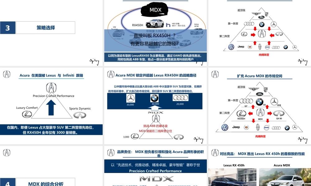 38.广汽Acura车型MDX广告代理招标方案.pptx