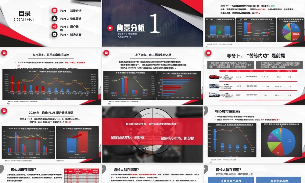 长安汽车逸动PLUS上市发布会方案_file.pptx
