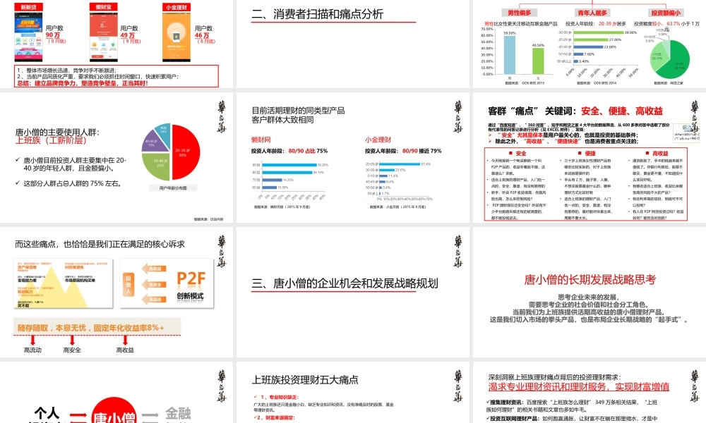 【华与华】唐小僧品牌顶层设计报告.pptx