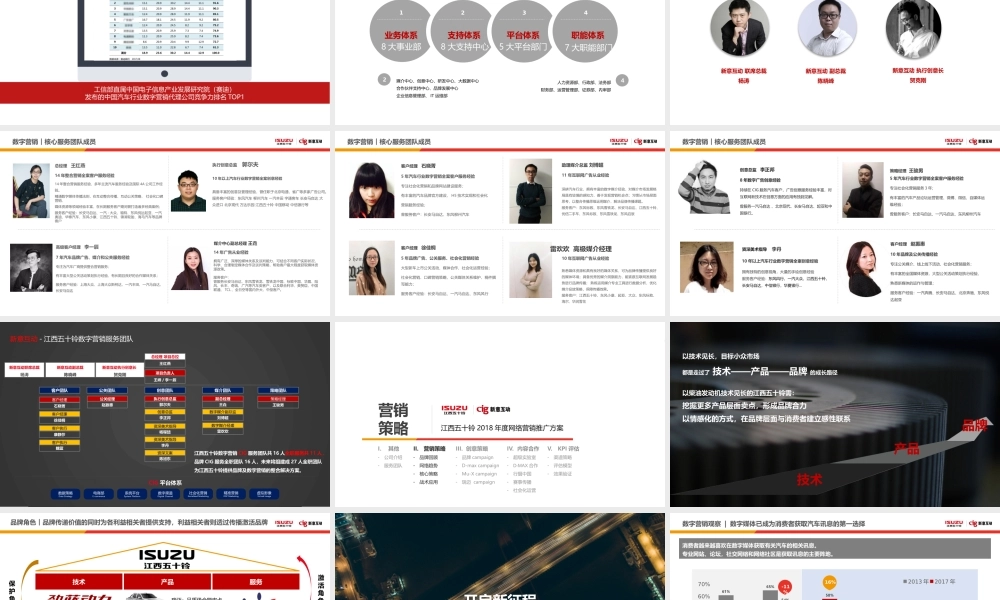 江西五十铃2018年数字全案代理竞标.pptx