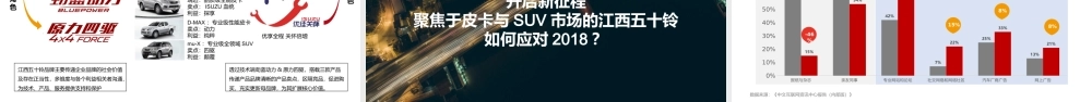 江西五十铃2018年数字全案代理竞标.pptx