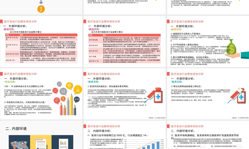126.上海喜美医疗美容方案更新.ppt