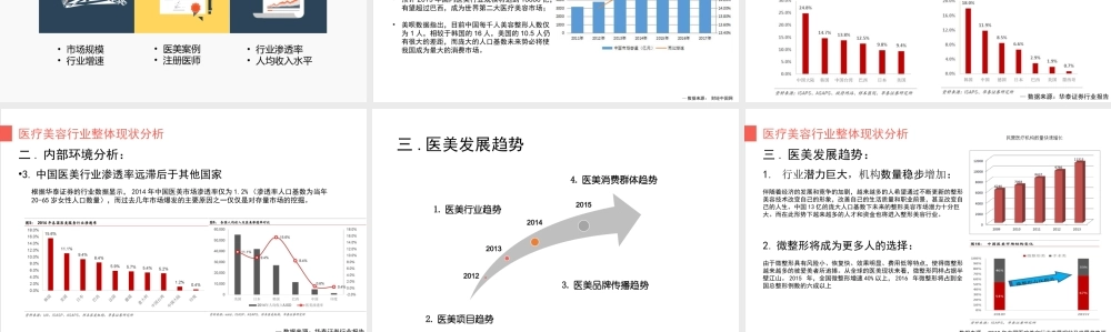 126.上海喜美医疗美容方案更新.ppt