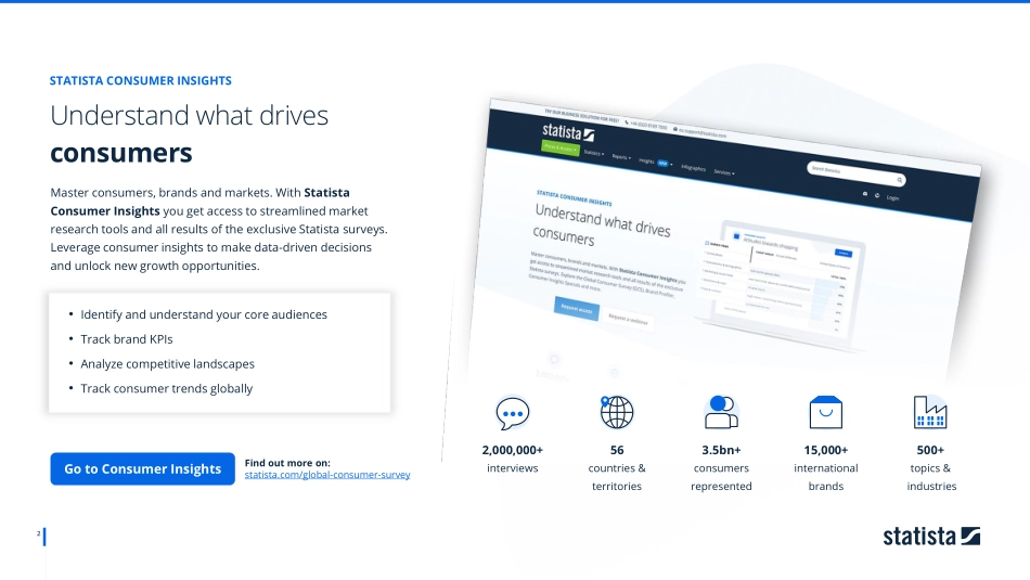 Statista+2023美容和化妆品的发展趋势：追踪各大洲的消费者偏好-英-23页-WN9.pdf_第3页