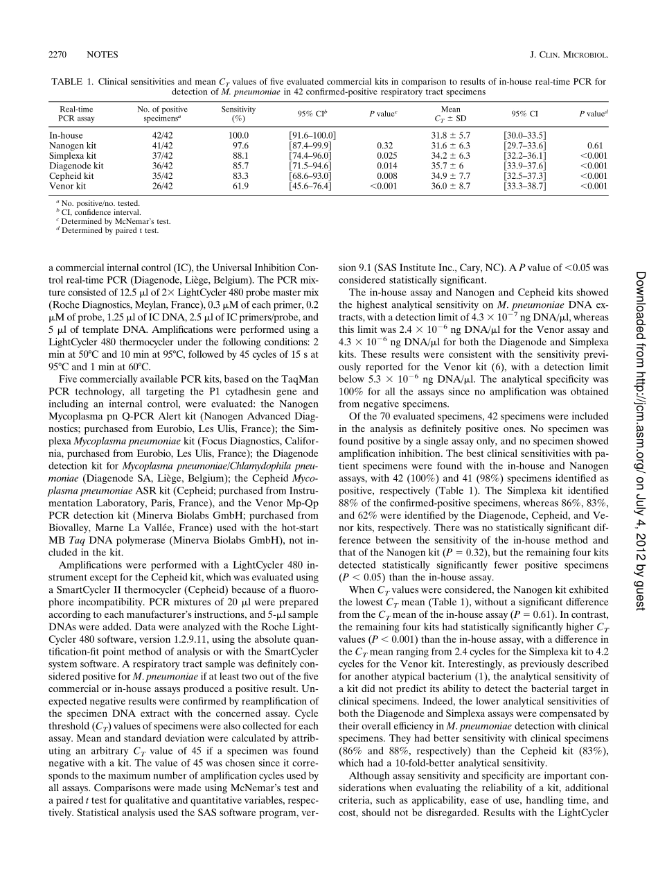 Real-Time PCR Assays for Detection of Mycoplasma pneumoniae(1).pdf_第2页