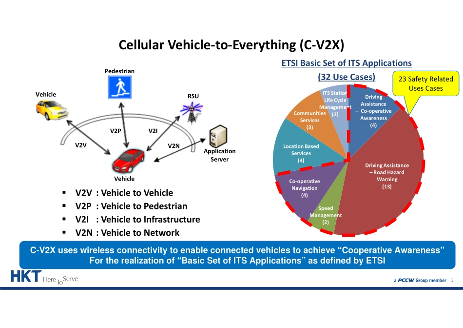 Smart Mobility Consortium & Vehicle-to-Everything (V2X).pdf_第2页