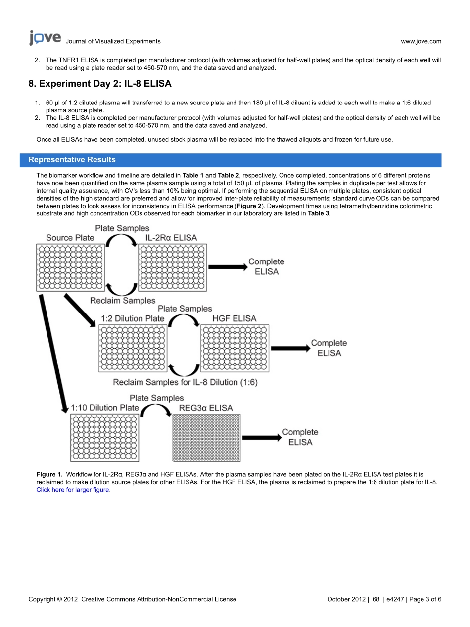 protocol-4247.pdf_第3页