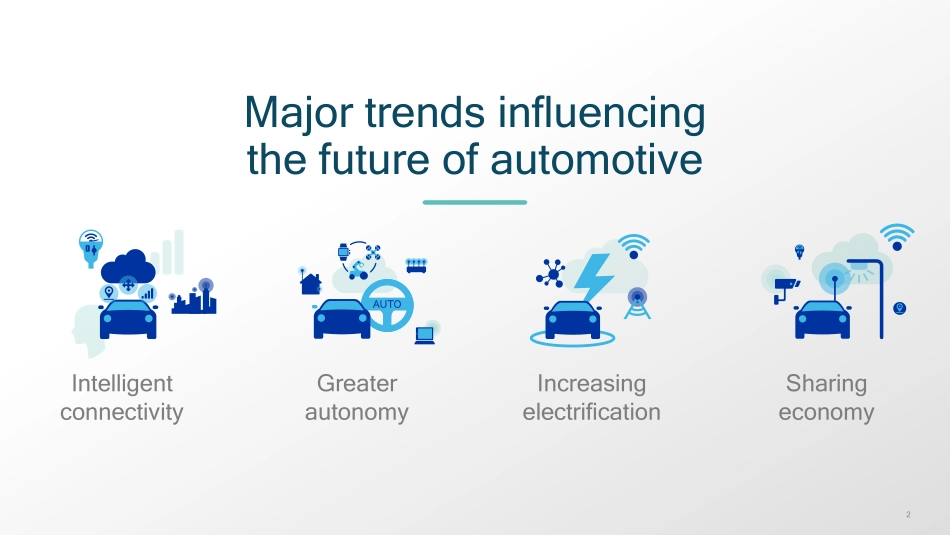 Qualcomm-Cellular-V2X-AESIN-Oct-2016.pdf_第2页