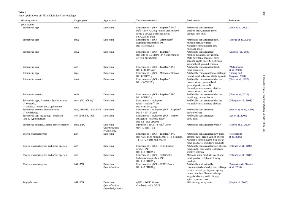 Recent advances in quantitative PCRapplications in food microbiology(1).pdf_第3页