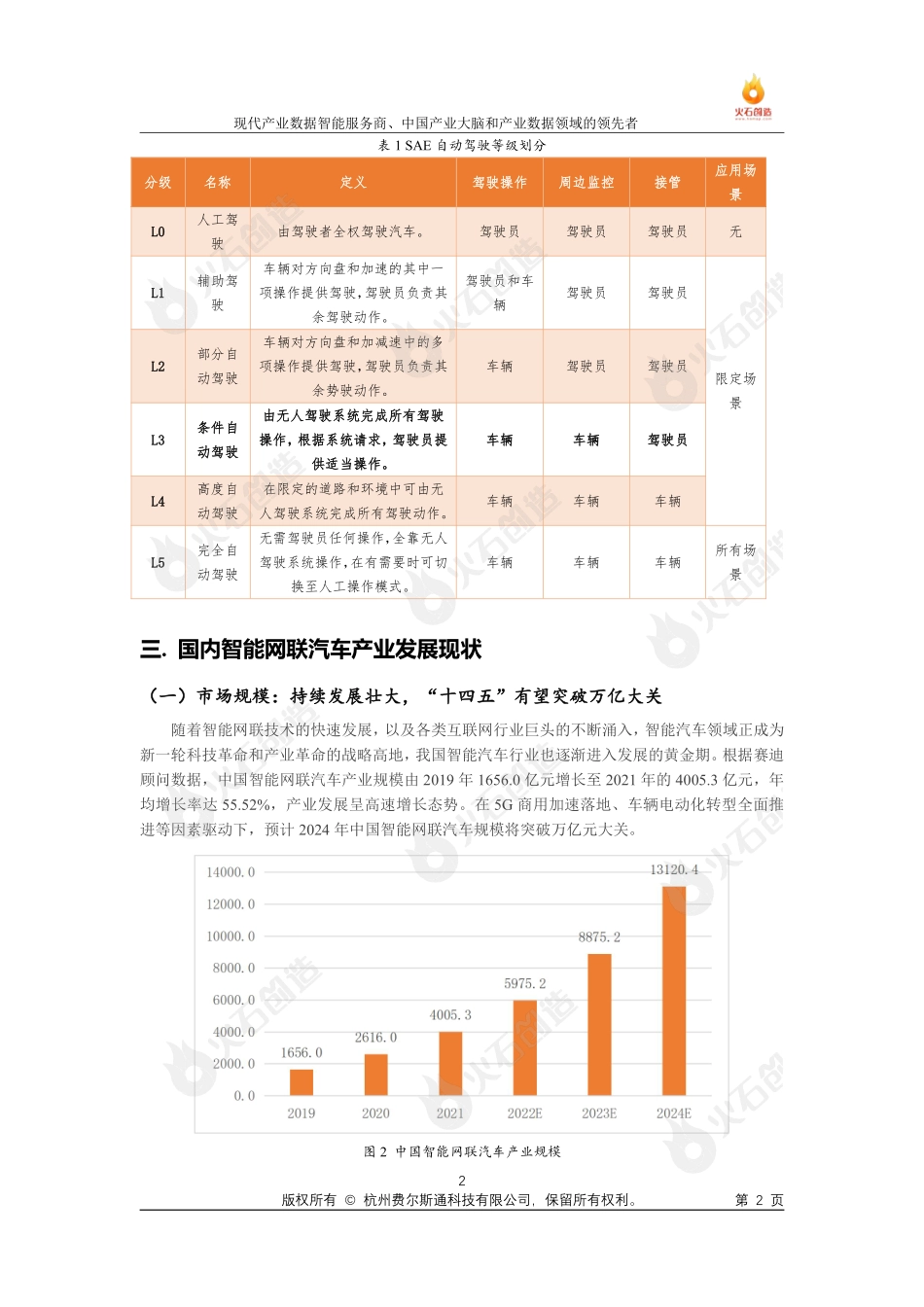 火石创造——中国智能网联汽车发展专题报告_1684893024743-11页-WN6.pdf_第3页