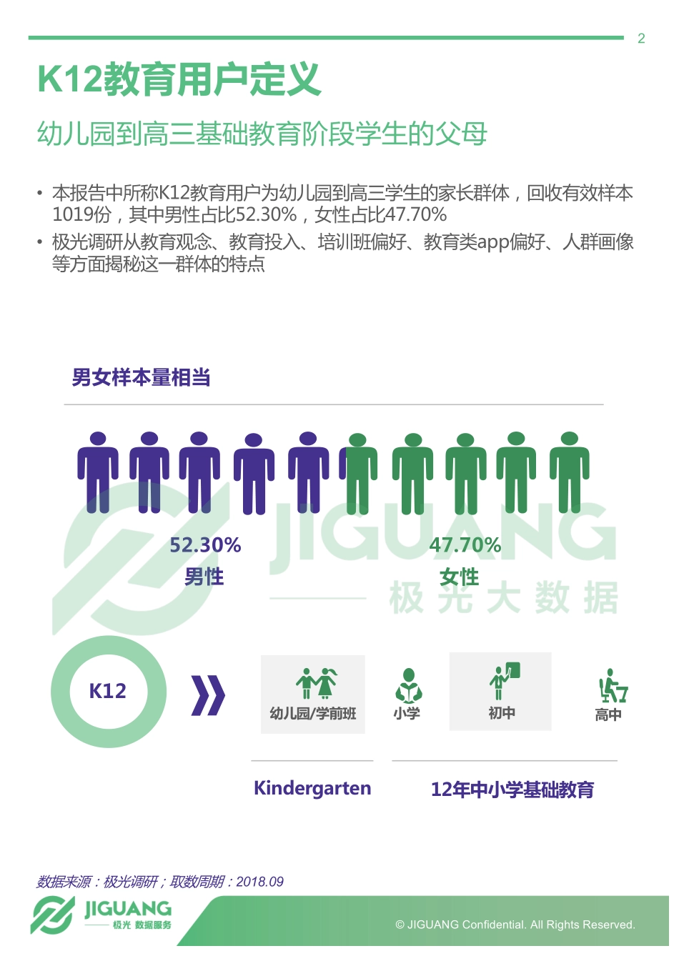极光大数据：2018年K12教育用户群体研究报告.pdf_第3页