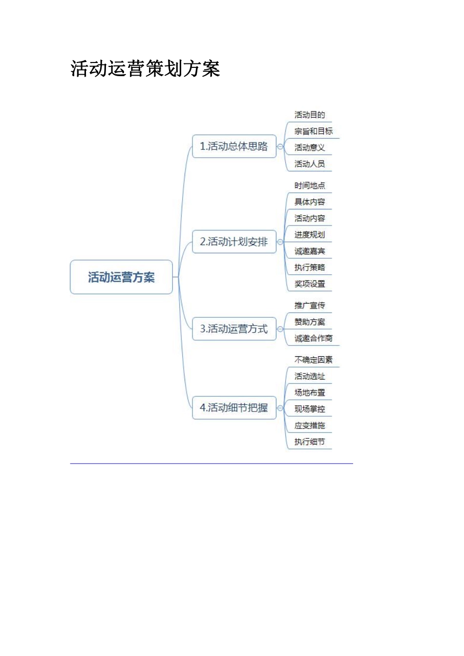 活动运营策划方案.pdf_第1页