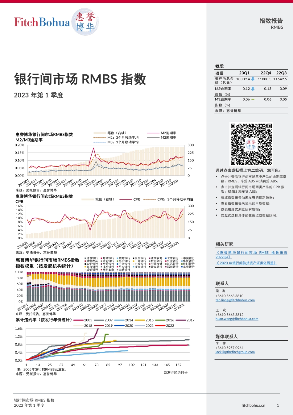 惠誉博华银行间市场RMBS指数报告2023Q1-7页-WN6.pdf_第1页