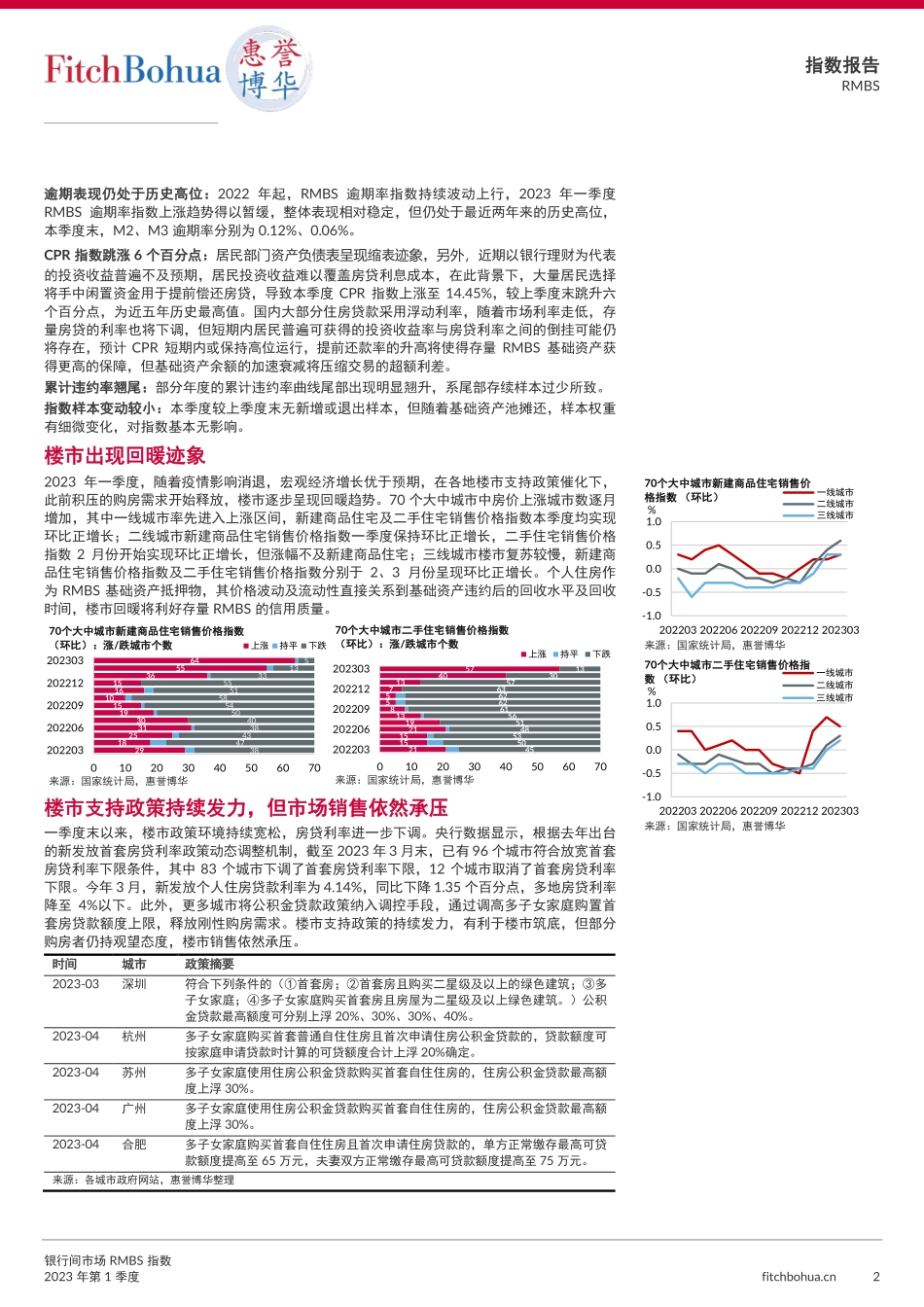 惠誉博华银行间市场RMBS指数报告2023Q1-7页-WN6.pdf_第3页