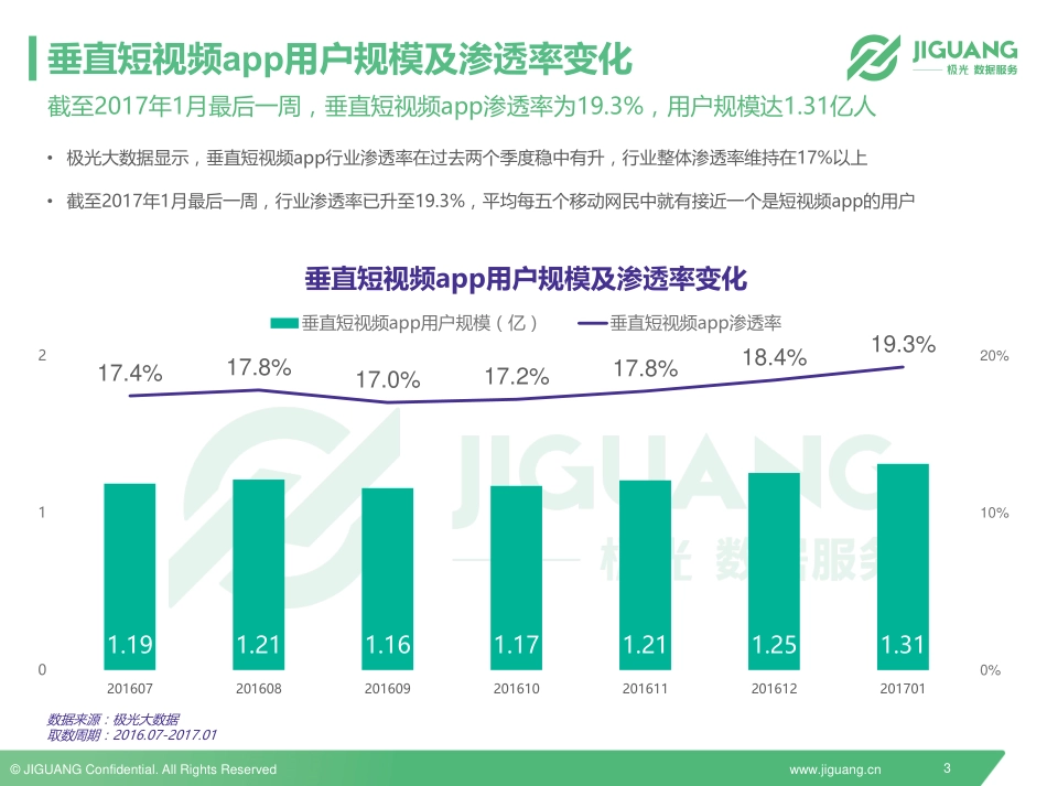 极光大数据：2017垂直短视频app行业报告.pdf_第3页