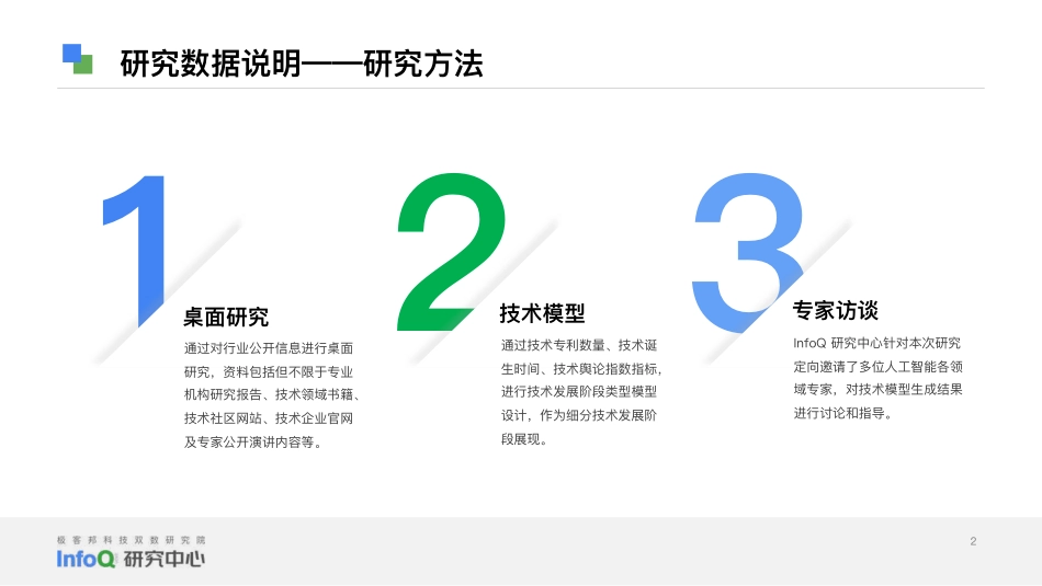 极客传媒-2023 中国人工智能成熟度模型报告-2023.08-38页-WN9.pdf_第3页