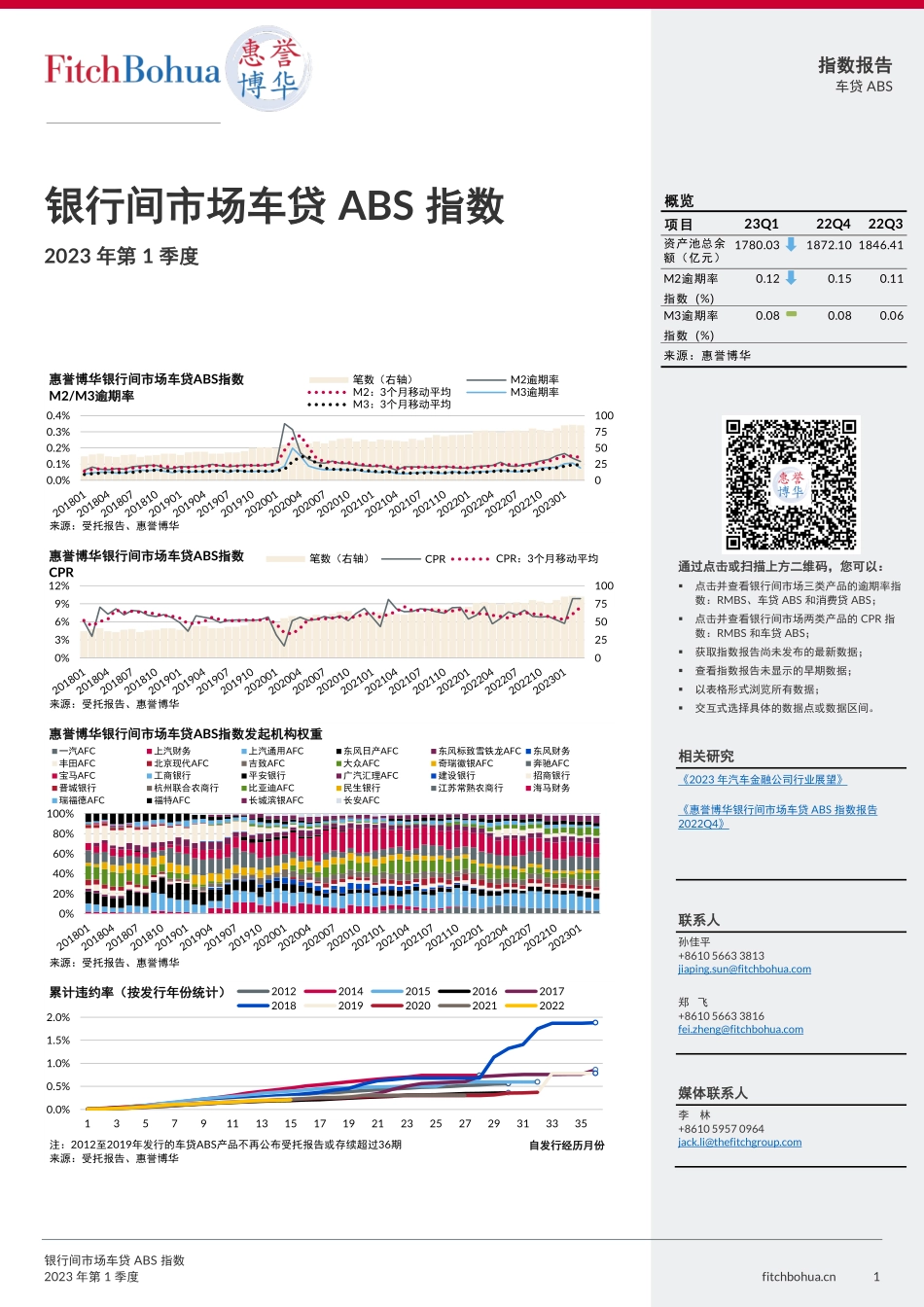 惠誉博华-银行间市场车贷ABS指数 2023年第1季度-7页-WN6.pdf_第1页