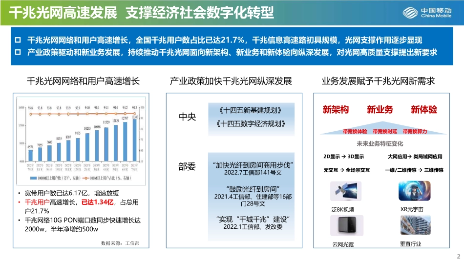 加快FTTR技术和产业发展-保障端到端千兆宽带体验-2023.09-12页-WN9.pdf_第3页
