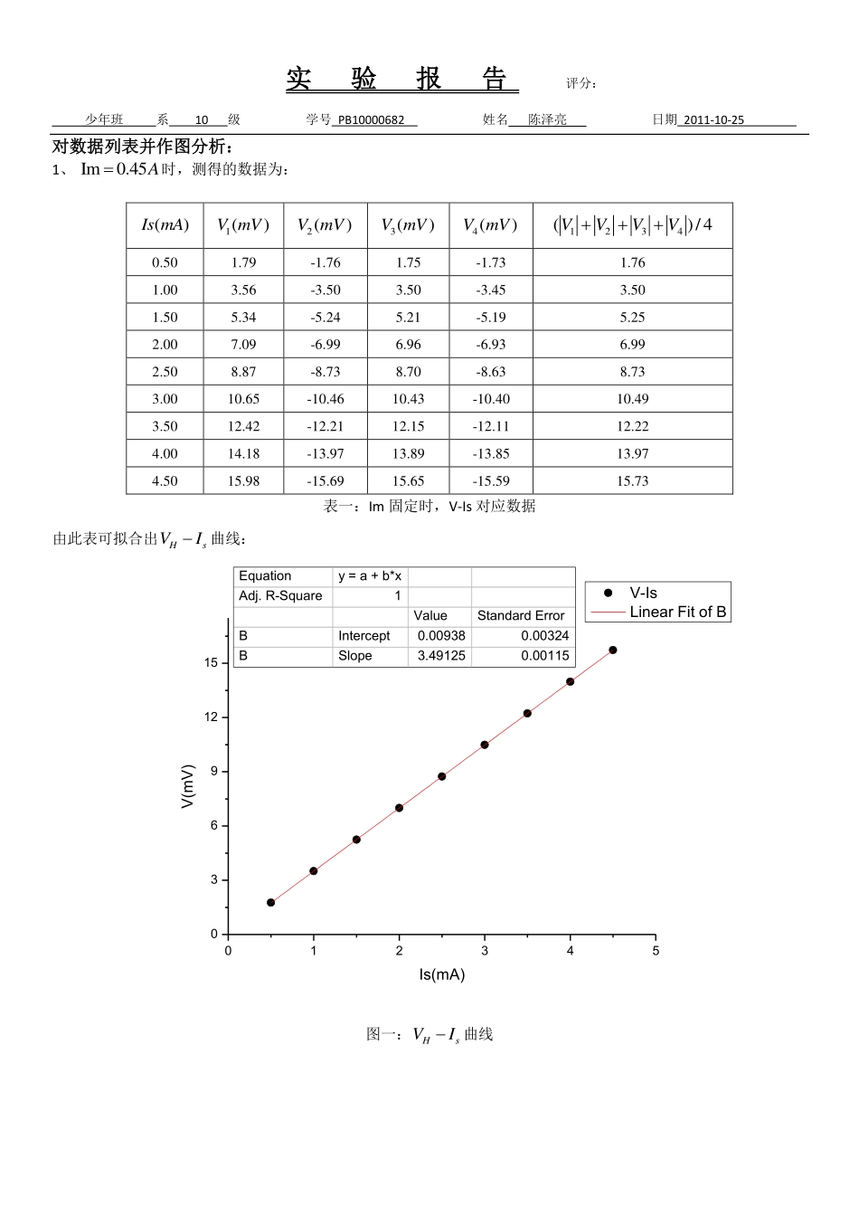 霍尔效应.pdf_第1页