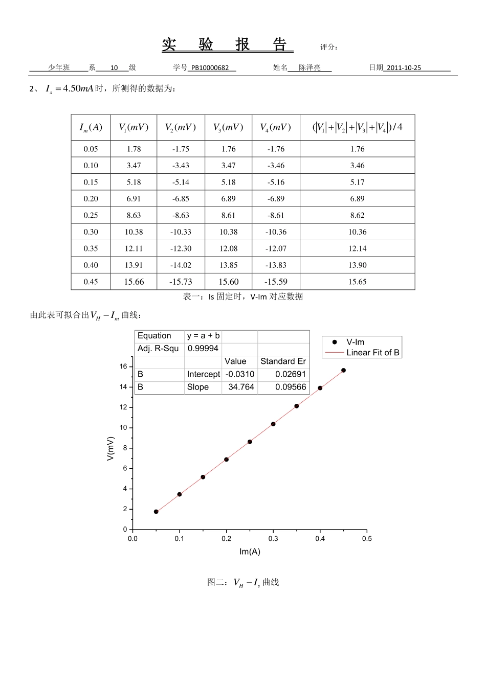 霍尔效应.pdf_第2页