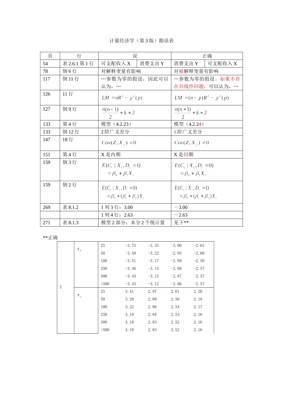计量经济学（第3版）勘误表(1).doc_第1页