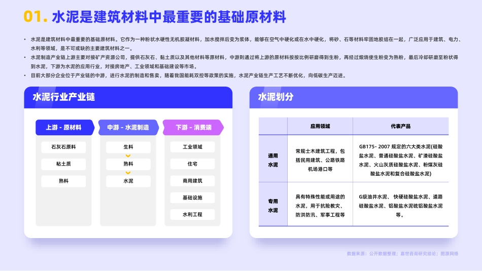 嘉世咨询《水泥行业发展简析报告》PDF版-16页-WN9.pdf_第3页