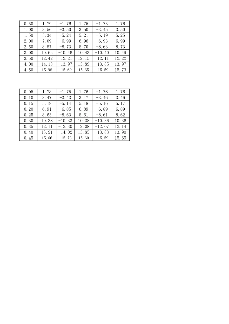 霍尔效应.xlsx_第2页