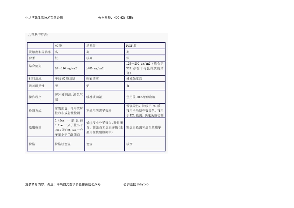 几种膜的特点比较.doc_第1页
