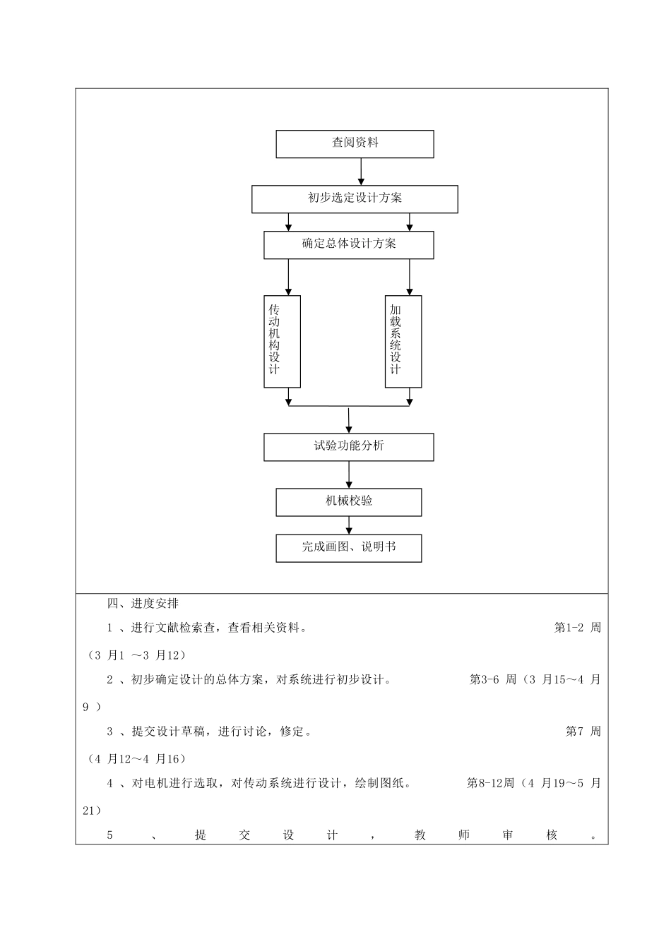 基于闭式功率流的汽车驱动桥试验台的设计开题报告.doc_第2页