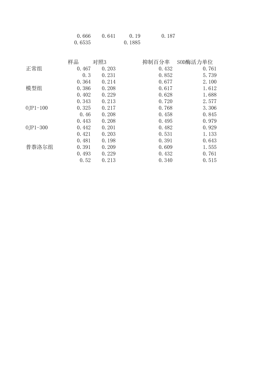 SOD第二次.xls_第1页