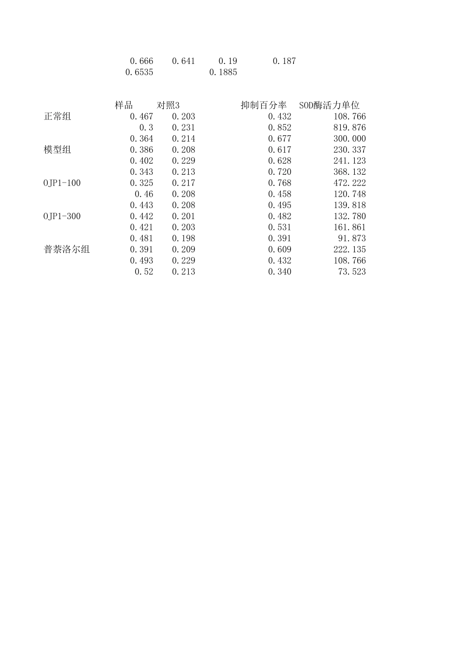 SOD第二次.xls_第3页