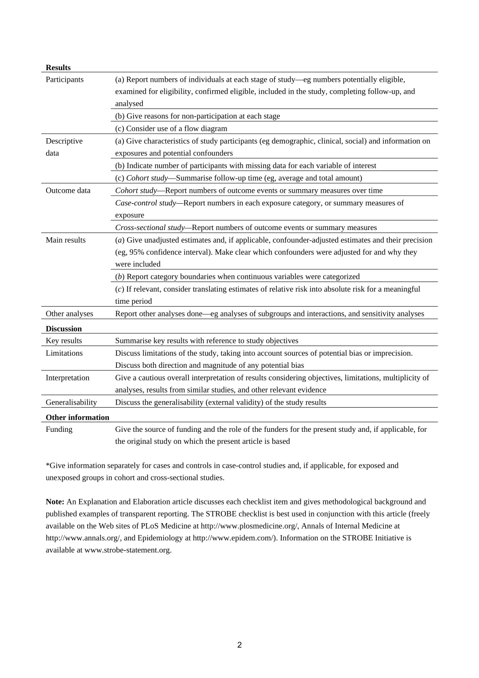 STROBE_checklist_v4_combined.doc_第2页