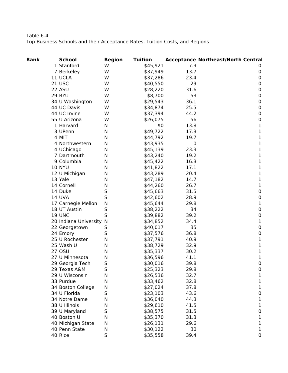 Table 6_4.xls_第1页