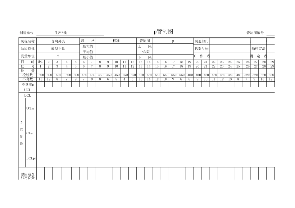 SPC管制图练习.xls_第1页